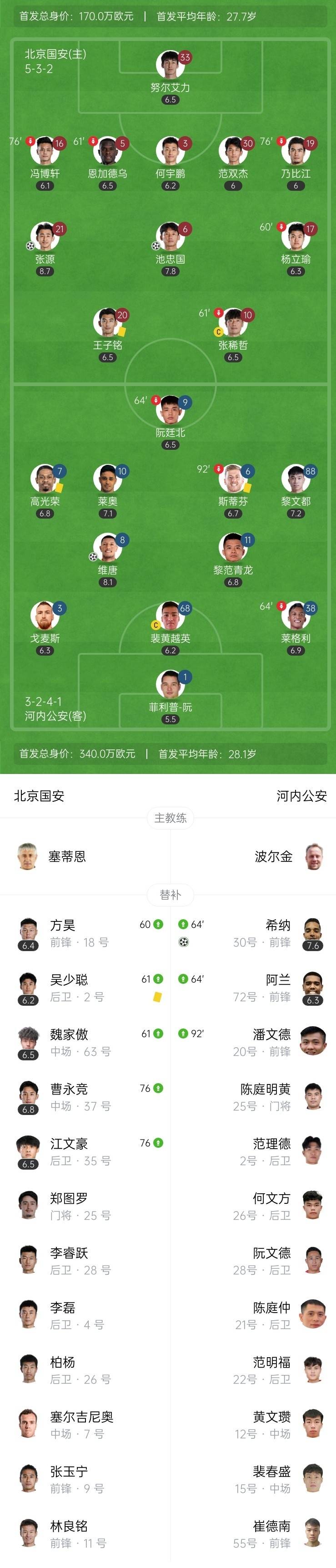 九游app- 亚冠赛程吃紧，北京国安关键时刻伤情更新，媒体盛赞，控场能力受关注