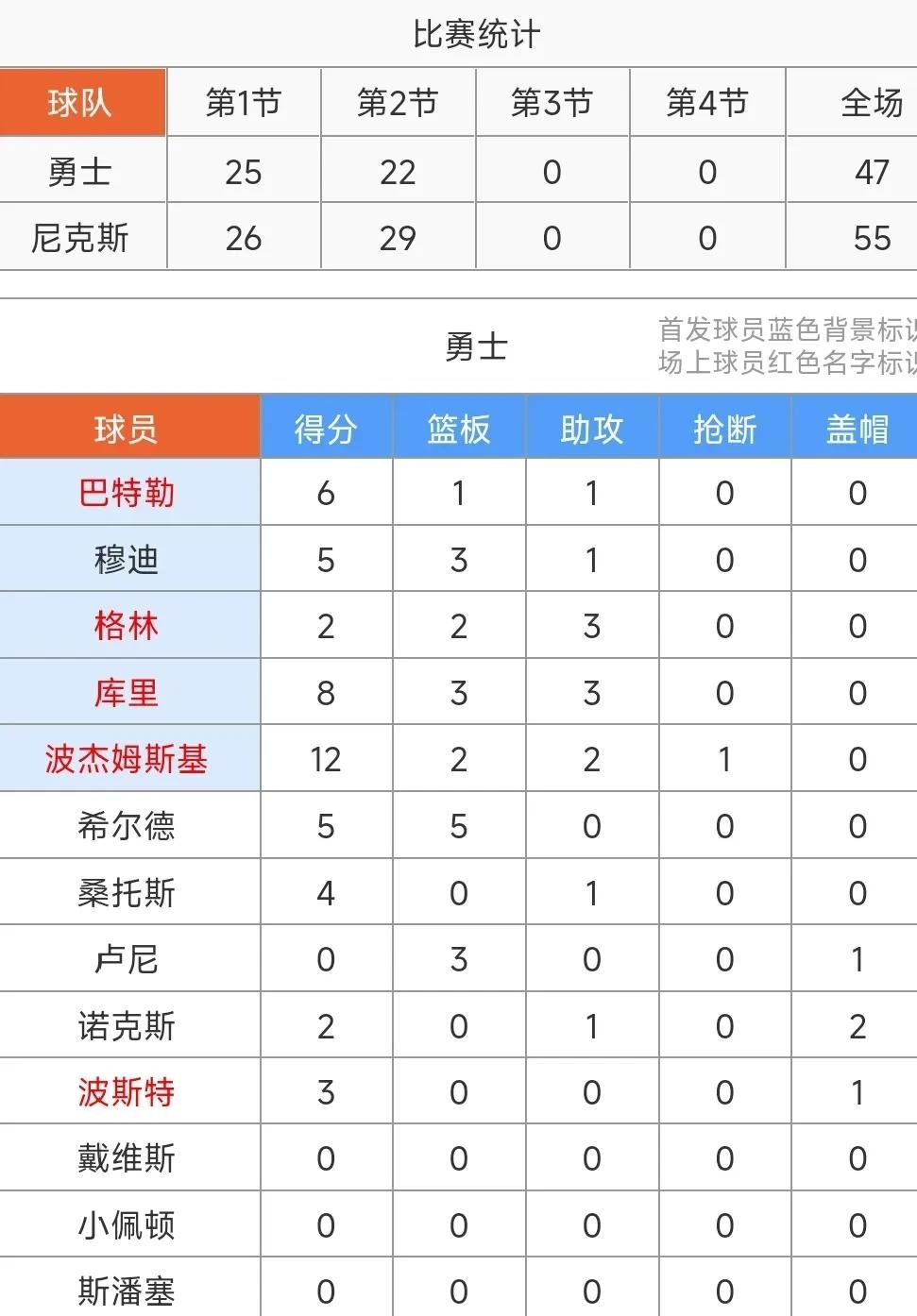 九游安卓下载-窗口期本菲卡备战NBA常规赛；迎来里程碑细节曝光；赛场秩序良好；高层口径保持一致的简单介绍